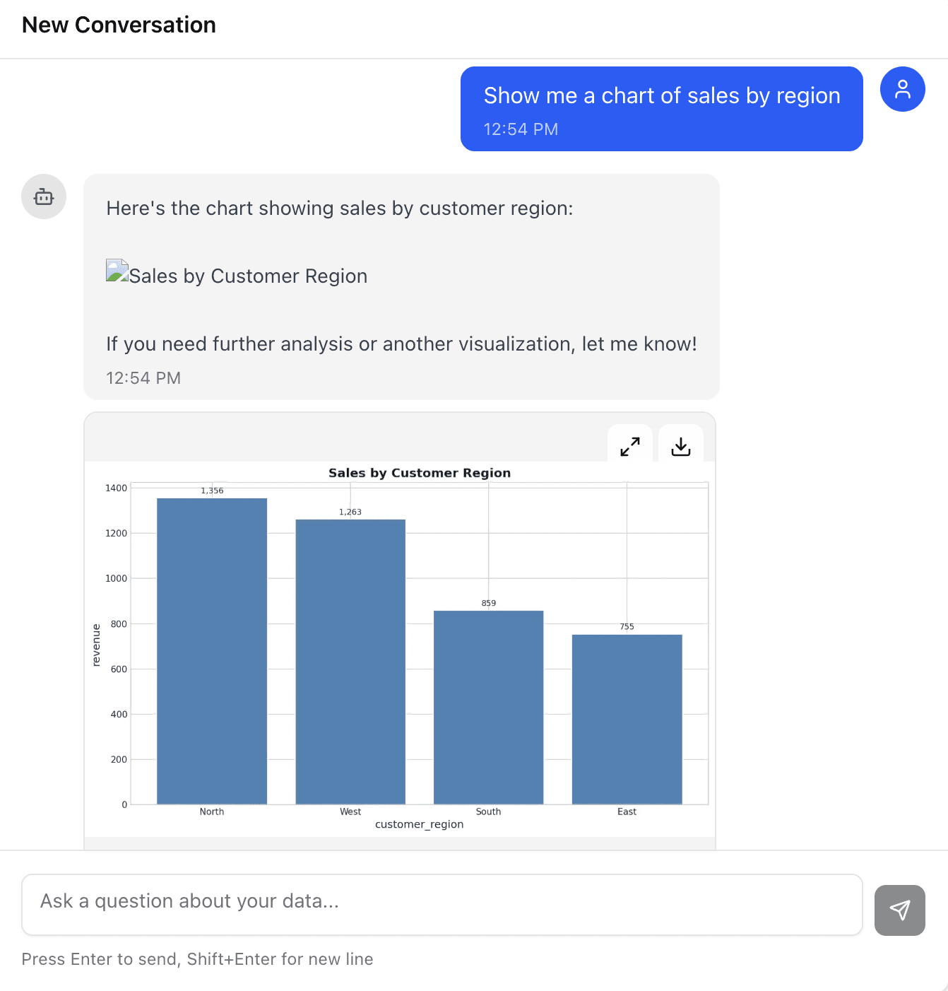Chart output TalkToData conversation with a generated regional sales bar chart and download controls